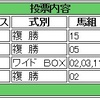 1/11(祝)の複勝コロガシの予想。本日は賭け対象が少なく２レースのみ。