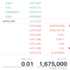 【仮想通貨】ビットコイン買うなら今！