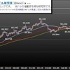 東京時間の米ドルの見通し　雇用指標改善
