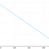Plotting with break in axis using Plot.jl[勝手に回答]