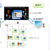 Platform ID、プログラマティック・ダイレクトを活用したターゲティング広告配信スタート