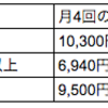 ホットヨガ３社に通った体験談（LAVA、カルド、ビクラム）。