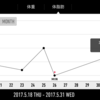 5月31日ダイエット記録！葬式で肥える