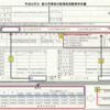 税金コラム②　配偶者控除等申告書の書き方をお伝えします　～国税庁　資料より～