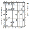 第72期Ａ級順位戦最終局・第12譜　200手！
