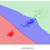  k近傍法（kNN）で、アヤメデータの分類