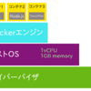 Deep Learningを使ったWEBサービスはメモリ1GBでも動かせる