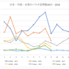 パラオの観光客数