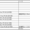 7/28～8/10 ランニング週記