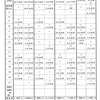 選挙報道の減少、争点報道の後退……２０１９年参院選をNHKはどう伝えたか、伝えなかったか。（放送を語る会モニター報告書より）