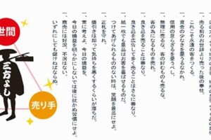 零細企業でも三方良し経営はできる