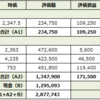 保有している日本株（21/12/31）