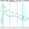 2024/2　米・長期金利　4.21％　△