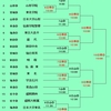 春の東北大会　組み合わせ