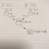 夫婦間でどちらかの名義で貯蓄口座を作って貯めた場合、贈与税は発生する？→税理士に聞いて見た