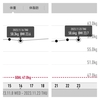 万年ダイエッターを卒業するには142