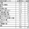 確率は収束するのか？ー完結編ー