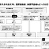 大学教員は頭がいいはずなんだから、もうちょっと声を上げていいはず。