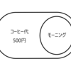 つ、ついに...モーニングMAP作りました。