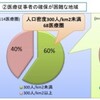 医療提供が困難な地域等における病院の課題と論点