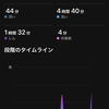 二度寝はヤバい