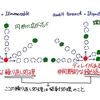時間差 N-way 螺旋弾幕攻撃を非同期ストリーム (IUniTaskAsyncEnumerable / IAsyncEnumerable) を使って実装する【Unity Advent Calender 2021】