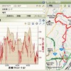 バイク復調の兆し