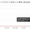 0時頃に復旧するみたい。アメブロシステム障害中？