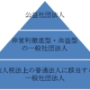 相続・事業承継Vol.5　一般社団法人と相続対策？ 