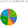 自らのキャリアアンカーを考えてみる（2019年度第6回）