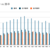 tanuki- 2021-09-12 SlowMover 検証結果