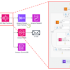 AWSでストリーミングデータ処理 Step Functions編