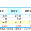 【銘柄分析備忘録】ナカニシ（7716）歯科医療用機器