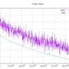 tanuki- 2017-10-14 depth 10 epoch 2