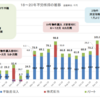 20年7月　月別不労所得推移　不労所得１１万円強