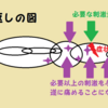 揉み返しはなぜ起こる？