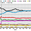 20260125 AfDとCDU/CSUが25％台で熾烈な首位争い継続（ドイツ）