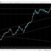 USD/JPY 3/29～4/2