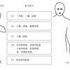 高位診断と髄節と短母指外転筋(APB)