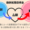 急性心不全によく使用する血管拡張薬の種類・作用・注意点について