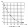 音の和の計算図表：平成30年3月実施1級小型問題24