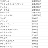 プレミア各クラブが今冬FFPの範囲内で使える金額について