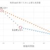 戦果周回の資源効率について（最新版）