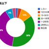 時間の使い方の評価方法。時間をどう過ごすかで「勝ち組」にも「負け組」にもなる。