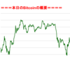 ■本日の結果■BitCoinアービトラージ取引シュミレーション結果（2017年9月16日）