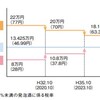 酒税改正～ビール、発泡酒、第3のビールの違い～