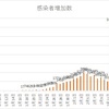 「新型コロナの感染者と死亡者が爆発的に増えたのは、統計の基準が変わったからだ」