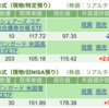 保有銘柄について(2024年3月1日)