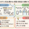 192.168.4.1ログイン方法と開かない原因・対処法！初期パスワード設定も解説