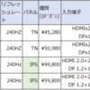 ゲーミングモニターが欲しい　その3